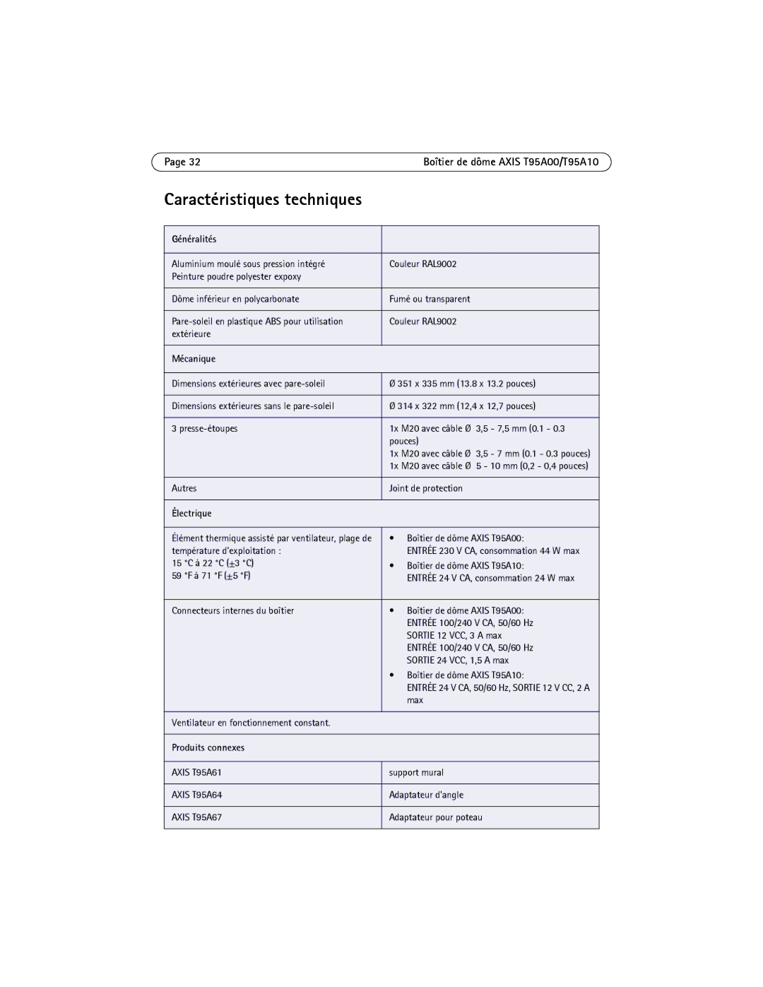 Axis Communications T95A10, T95A00 manual Caractéristiques techniques, Généralités, Mécanique, Électrique, Produits connexes 