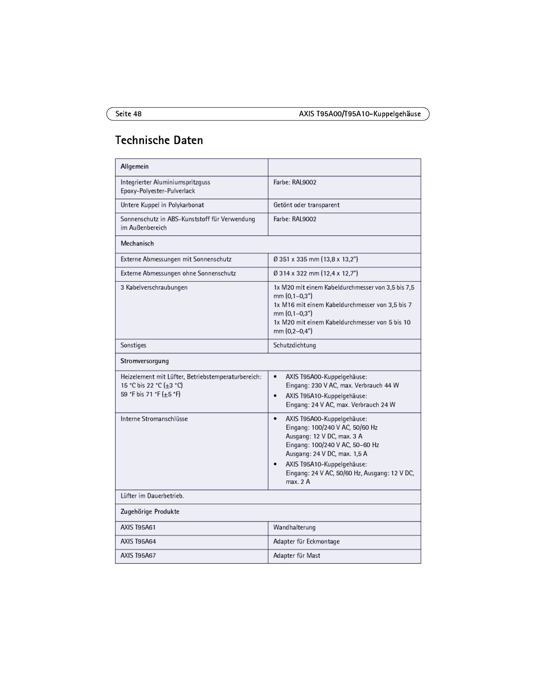 Axis Communications T95A10, T95A00 manual Technische Daten, Allgemein, Mechanisch, Stromversorgung, Zugehörige Produkte 