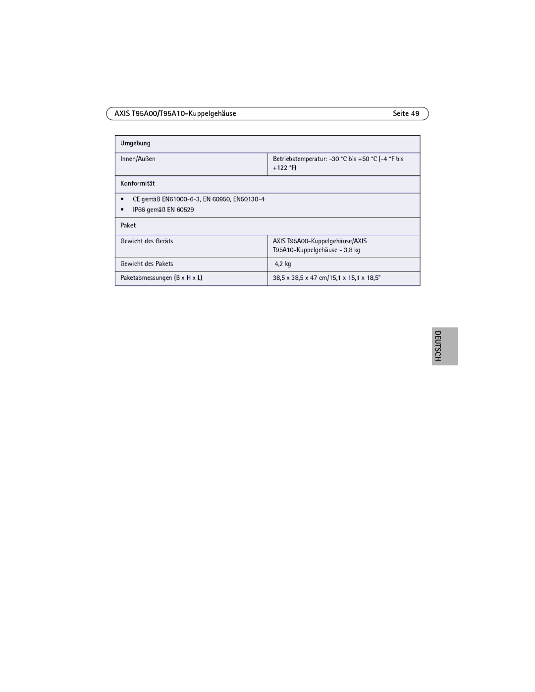 Axis Communications T95A00, T95A10 manual Umgebung, Konformität, Paket 