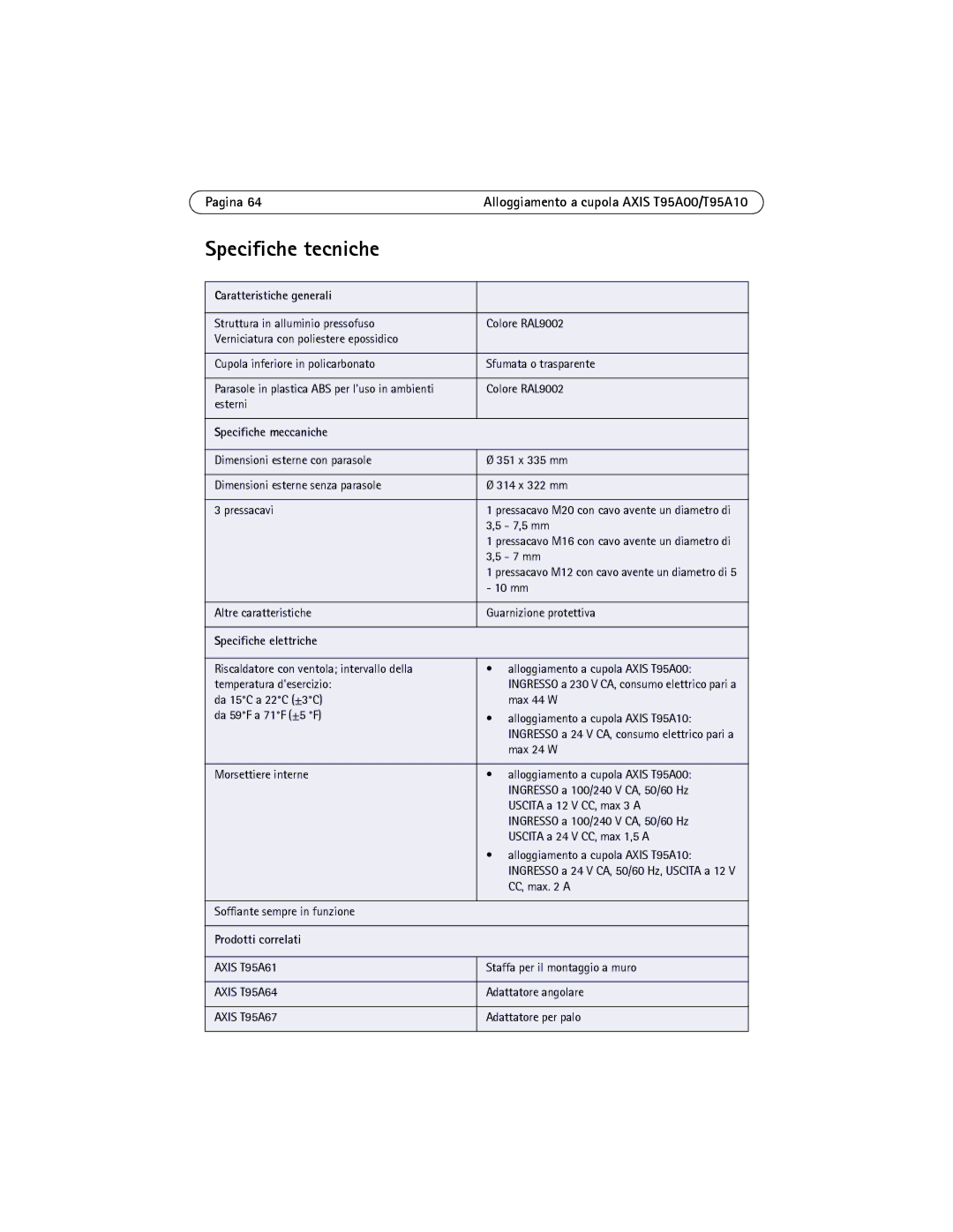 Axis Communications T95A10 Specifiche tecniche, Caratteristiche generali, Specifiche meccaniche, Specifiche elettriche 