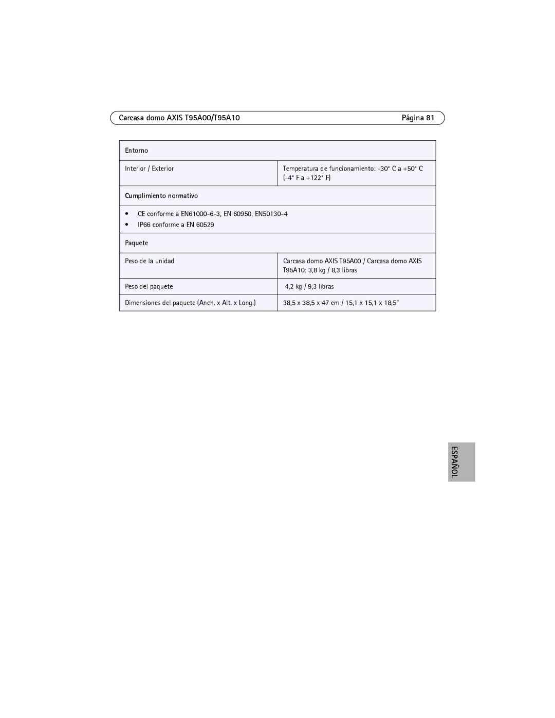 Axis Communications T95A00, T95A10 manual Página, Entorno, Cumplimiento normativo, Paquete 