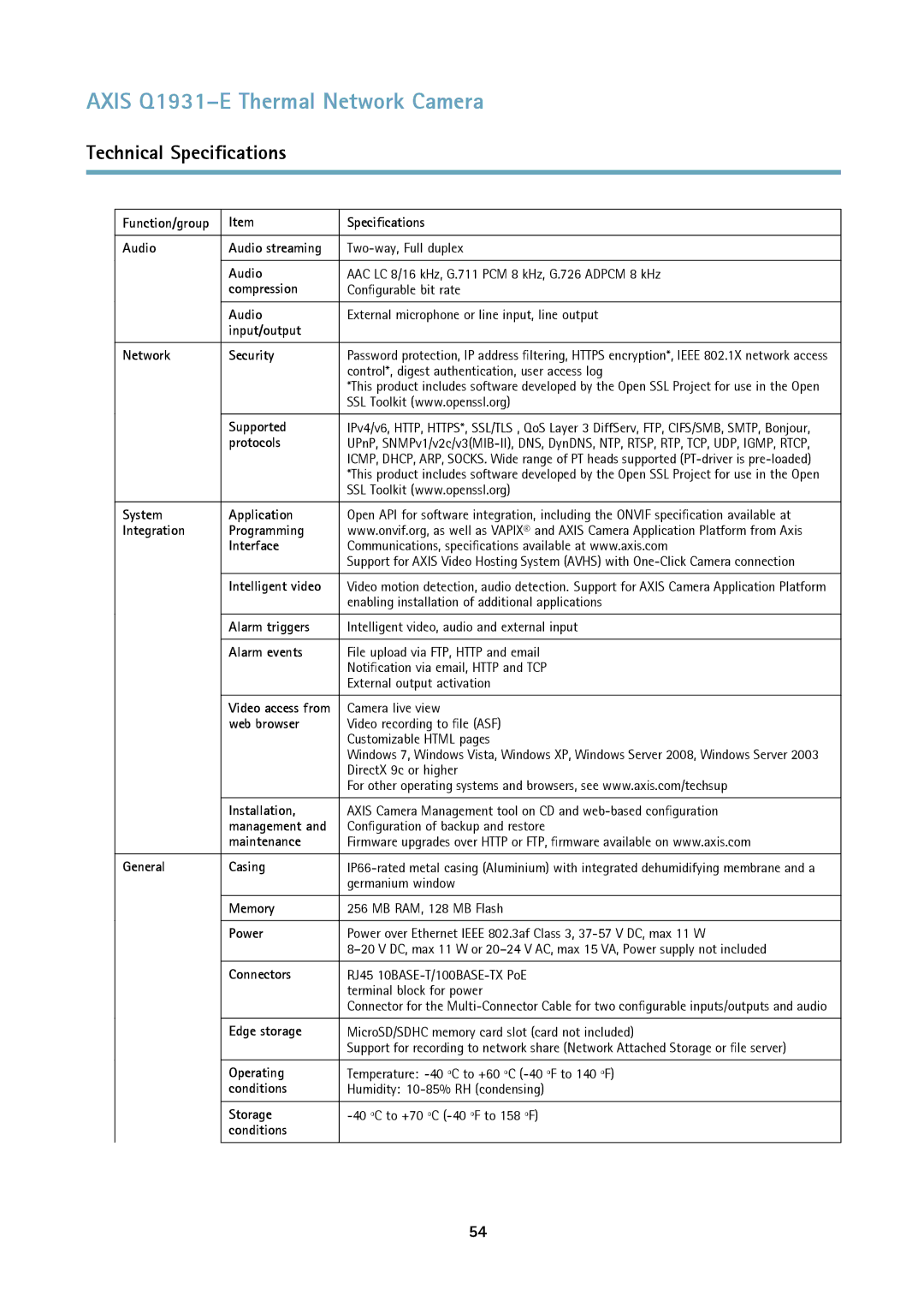 Axis Communications thermal network camera Function/group Specifications Audio Audio streaming, Supported, Protocols 