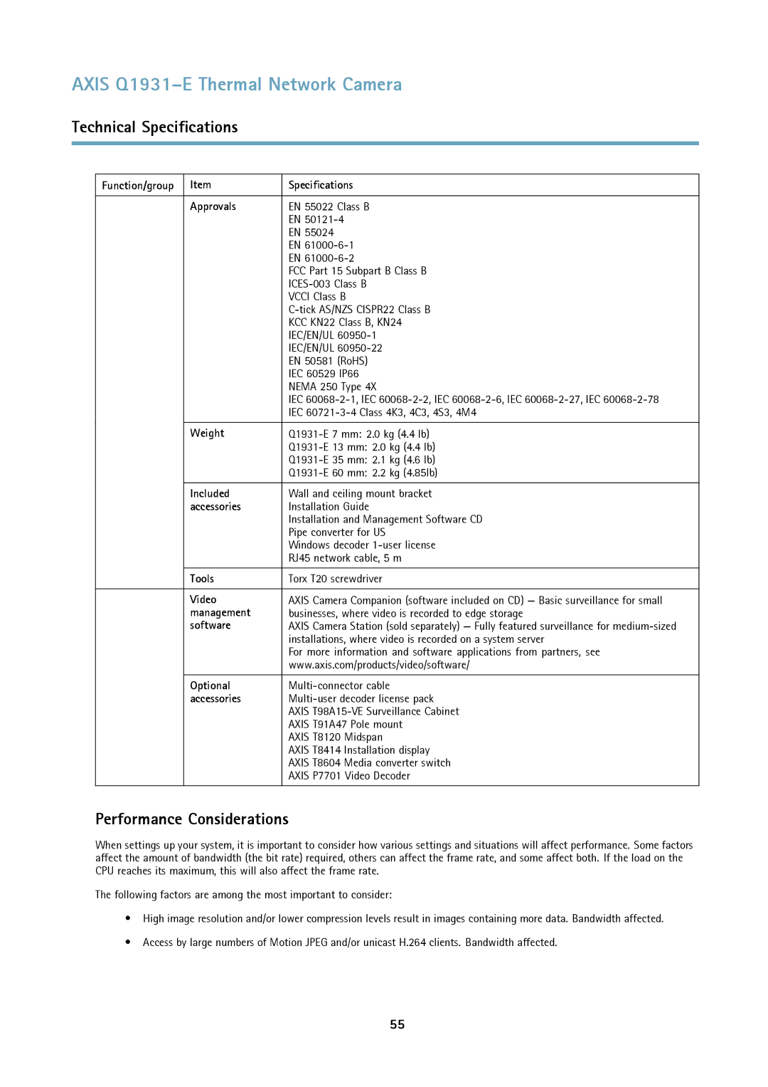 Axis Communications thermal network camera user manual Performance Considerations 