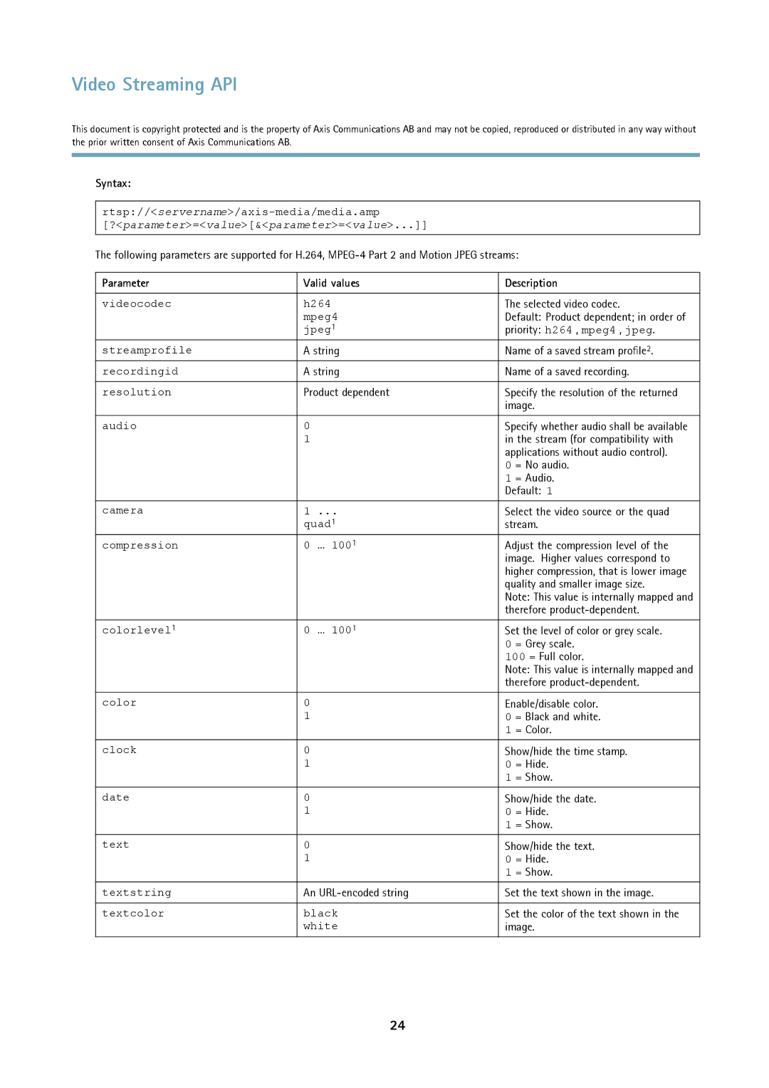 Axis Communications Version 3 manual Parameter Valid values Description 