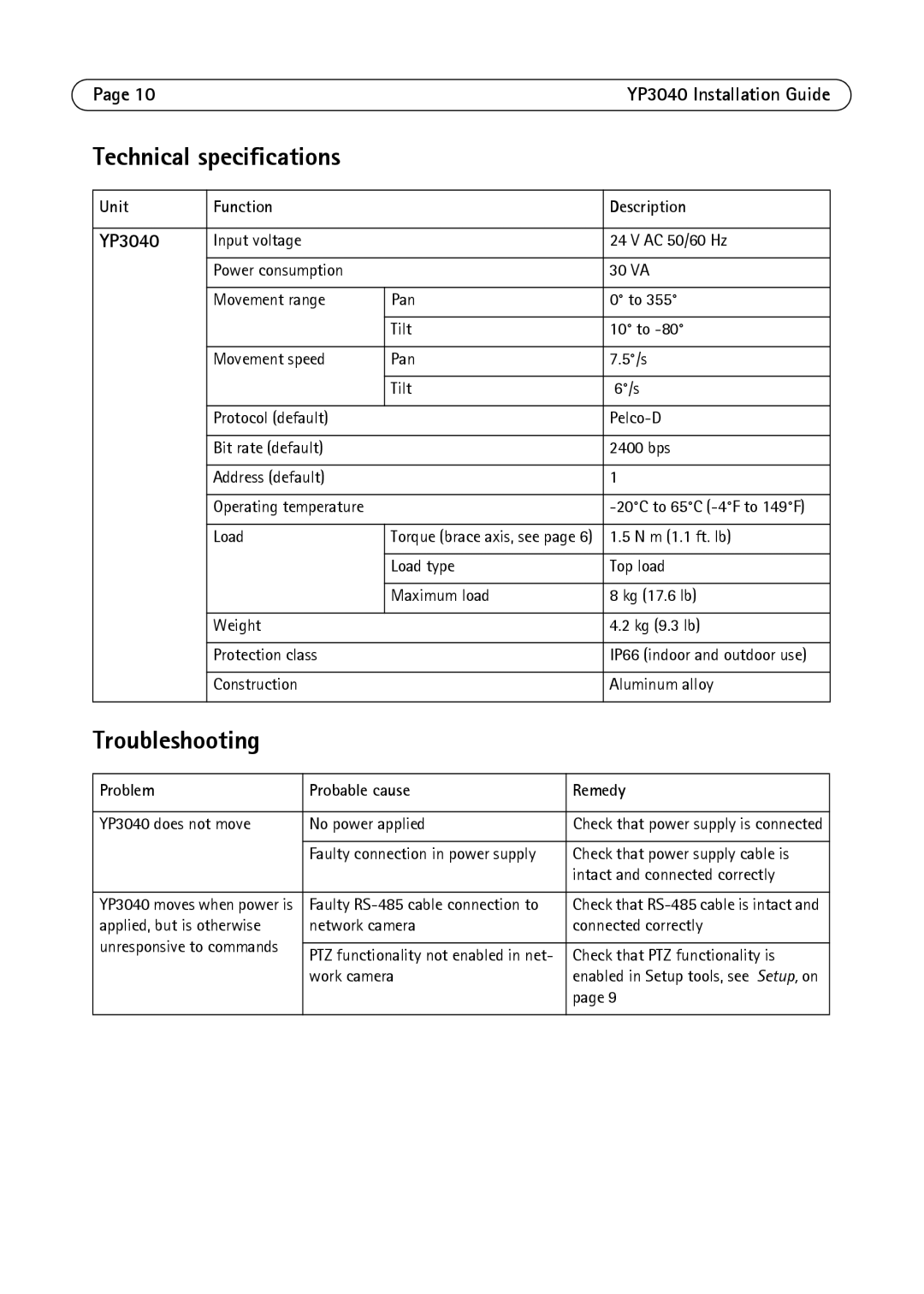 Axis Communications YP3040 manual Technical specifications, Troubleshooting, Unit Function Description 