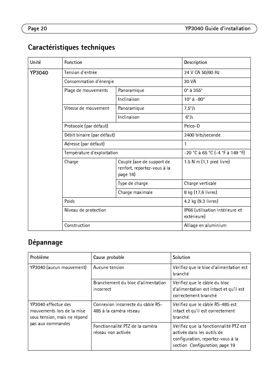 Axis Communications YP3040 manual Caractéristiques techniques, Dépannage, Unité Fonction Description 