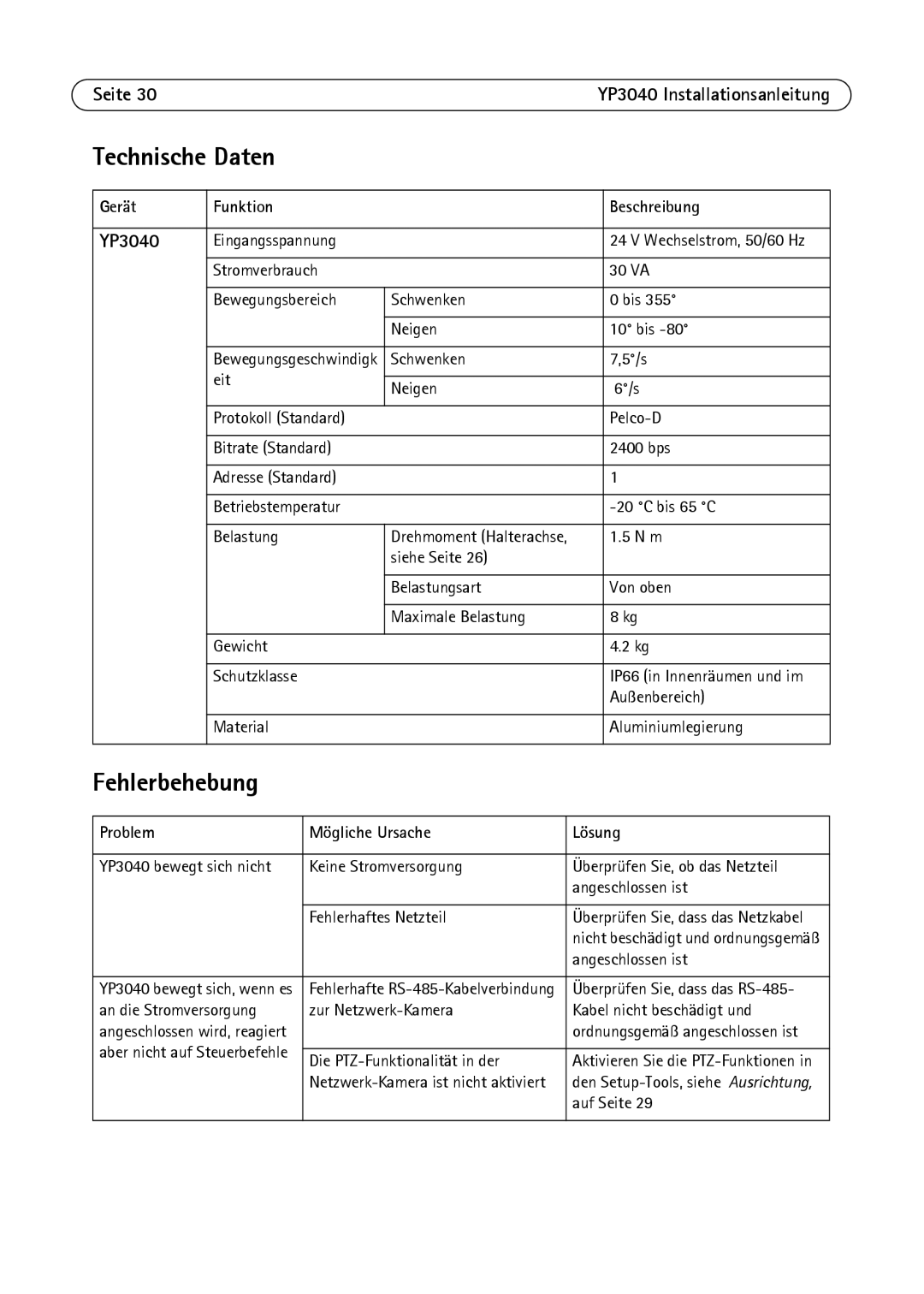 Axis Communications YP3040 Technische Daten, Fehlerbehebung, Gerät Funktion Beschreibung, Problem Mögliche Ursache Lösung 