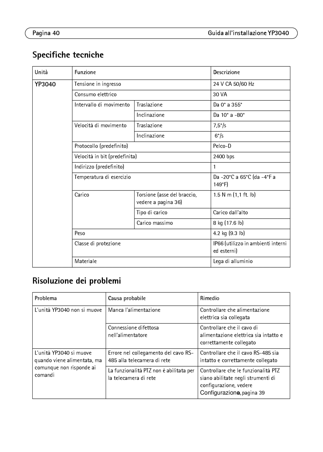 Axis Communications YP3040 manual Specifiche tecniche, Risoluzione dei problemi, Unità Funzione Descrizione 