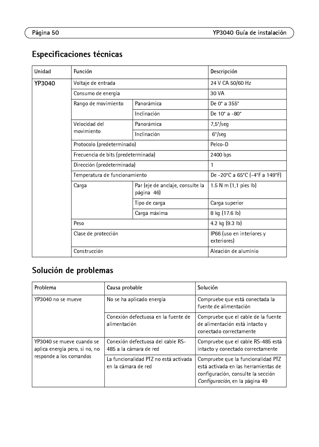 Axis Communications YP3040 manual Especificaciones técnicas, Solución de problemas, Unidad Función Descripción 