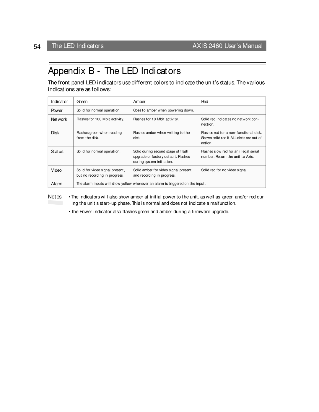 Axisoft Tech manual Appendix B The LED Indicators, LED Indicators Axis 2460 User’s Manual 