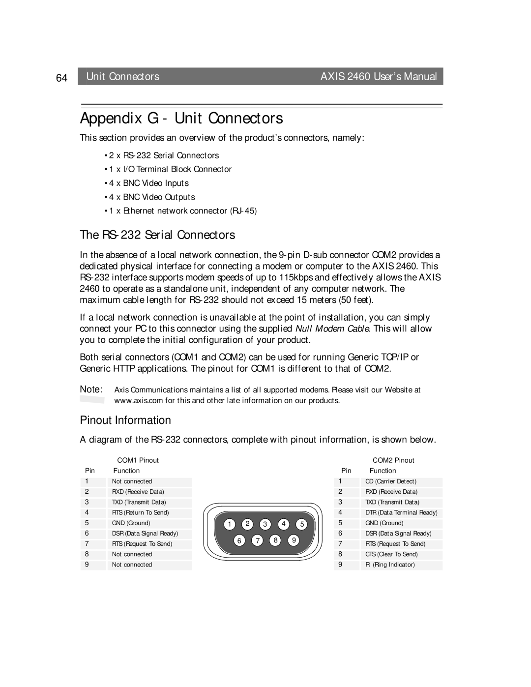 Axisoft Tech 2460 manual Appendix G Unit Connectors, RS-232 Serial Connectors, Pinout Information 