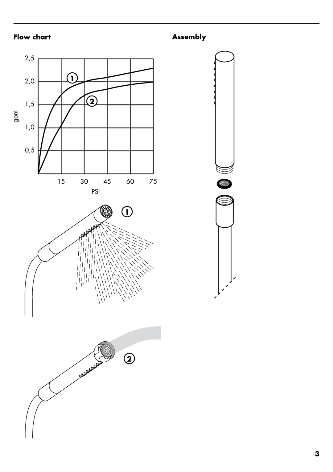 Axor 28532XX1, 28531XX1 installation instructions Flow chart Assembly 