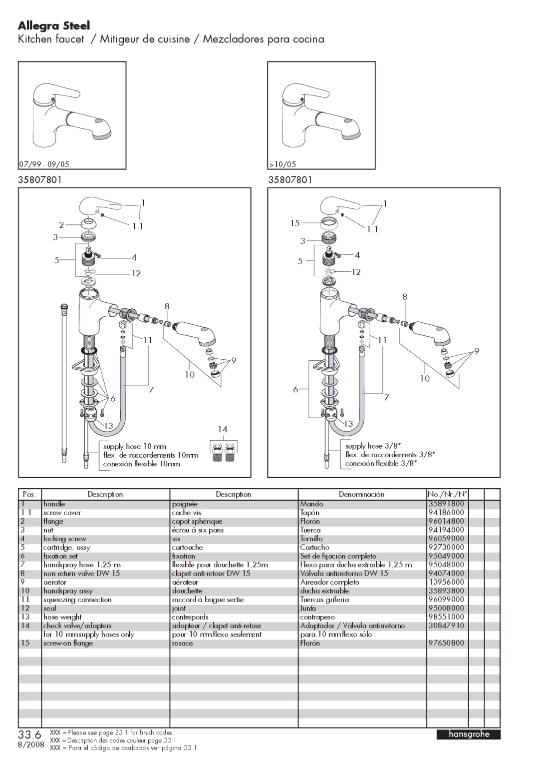 Axor 35807801 manual Allegra Steel 