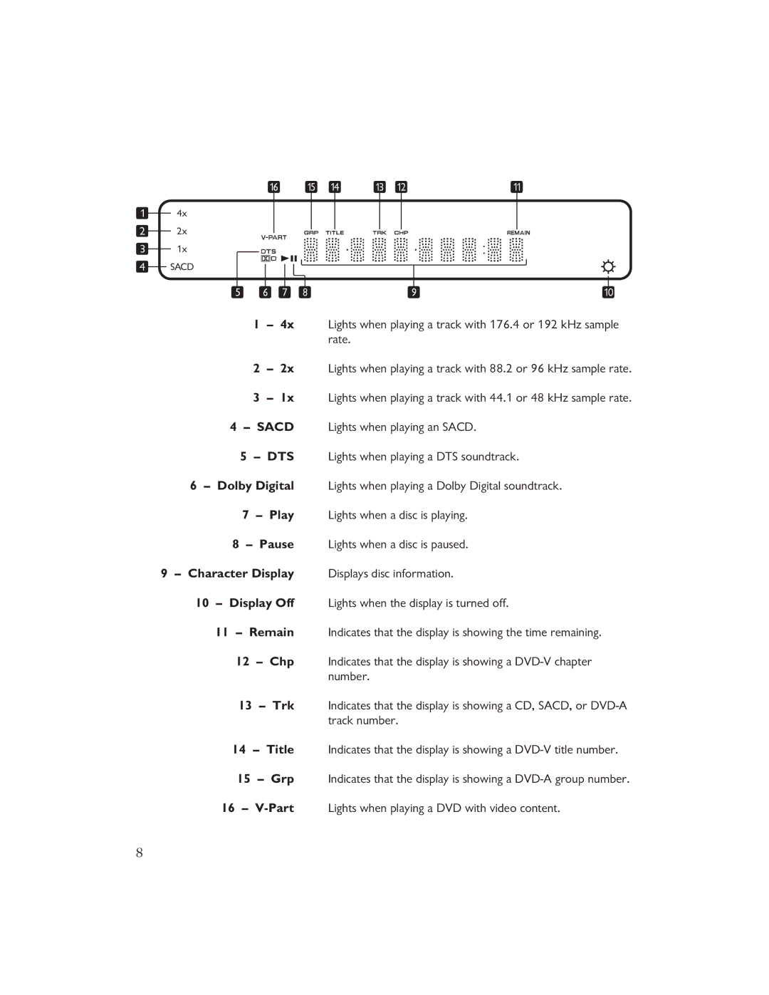 Ayre Acoustics C-5XEMP owner manual Track number 