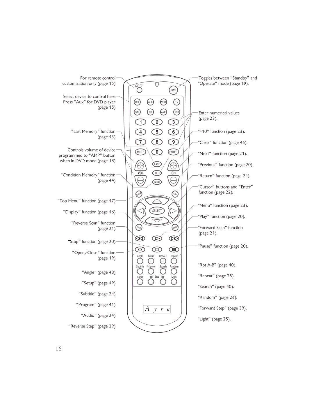 Ayre Acoustics DX-7 owner manual R e 