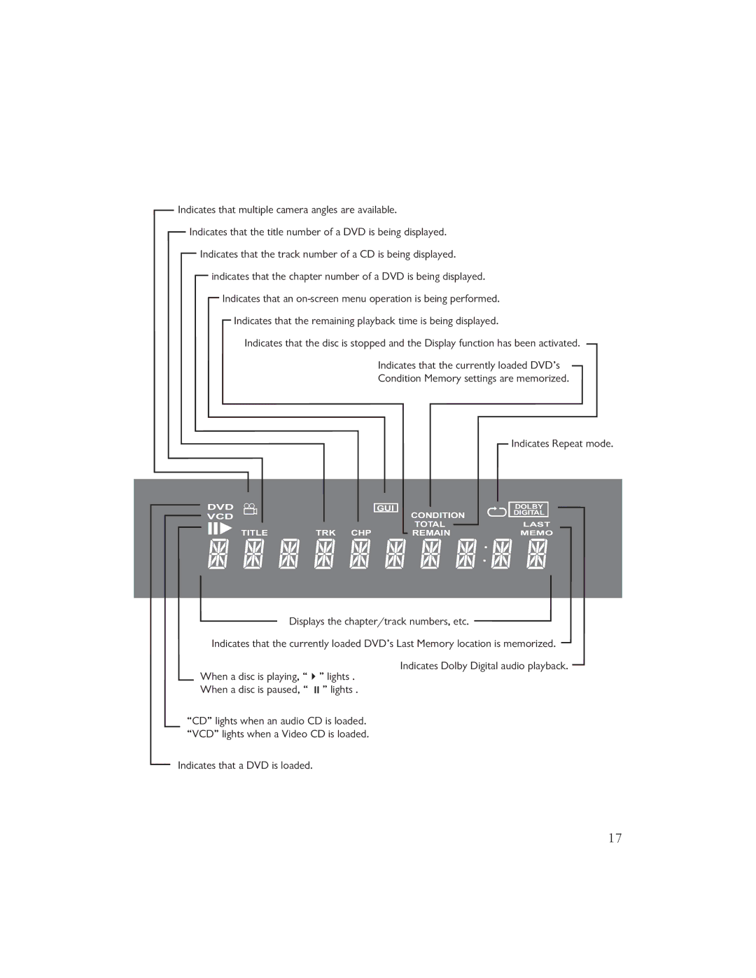 Ayre Acoustics DX-7 owner manual Indicates that a DVD is loaded 