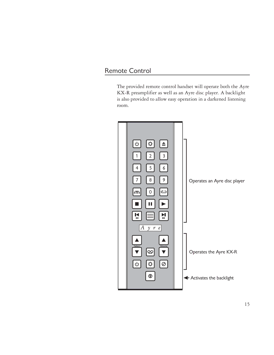 Ayre Acoustics TK-8150, TK-7150 specifications Remote Control 