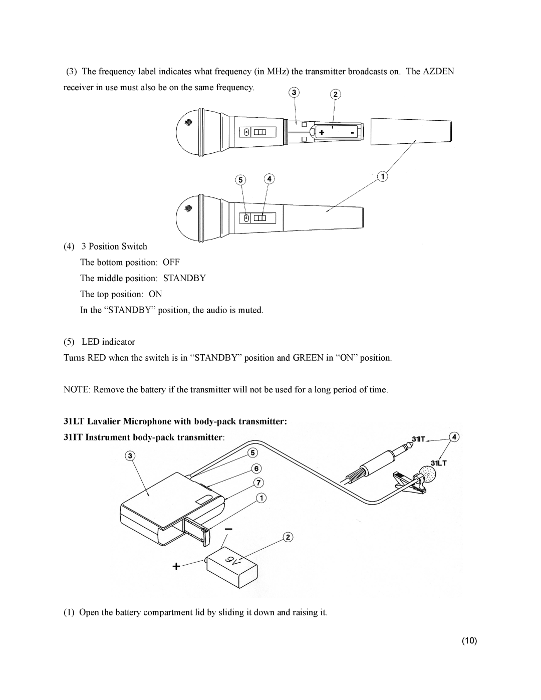 Azden DR 221R, 31XT, 211R, 311DRH 311, 31IT, 200R, 32IT owner manual 