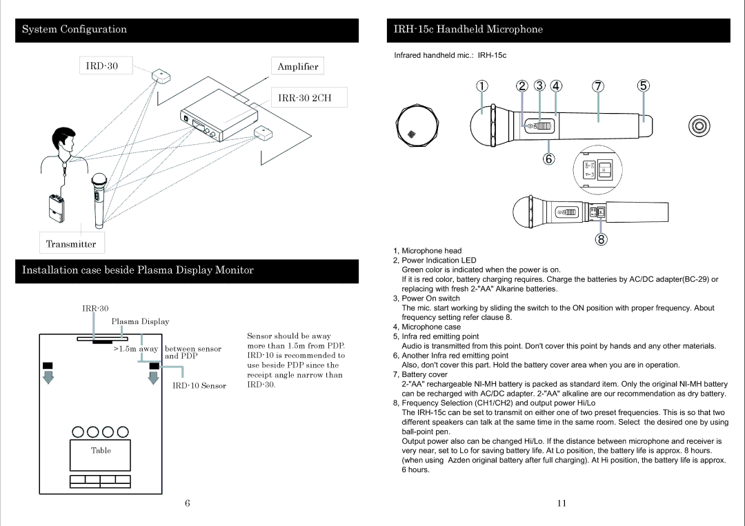 Azden IRH15C System Configuration IRH-15c Handheld Microphone, Installation case beside Plasma Display Monitor 