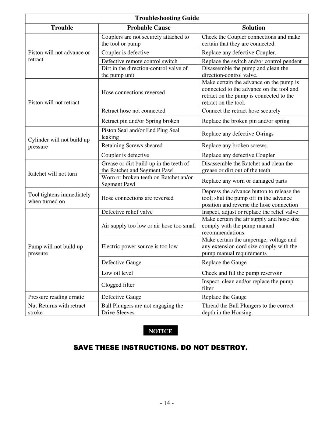 Aztech Systems TX 2, 16, 4, 8, 32 manual Troubleshooting Guide Probable Cause Solution, Save These INSTRUCTIONS. do not Destroy 