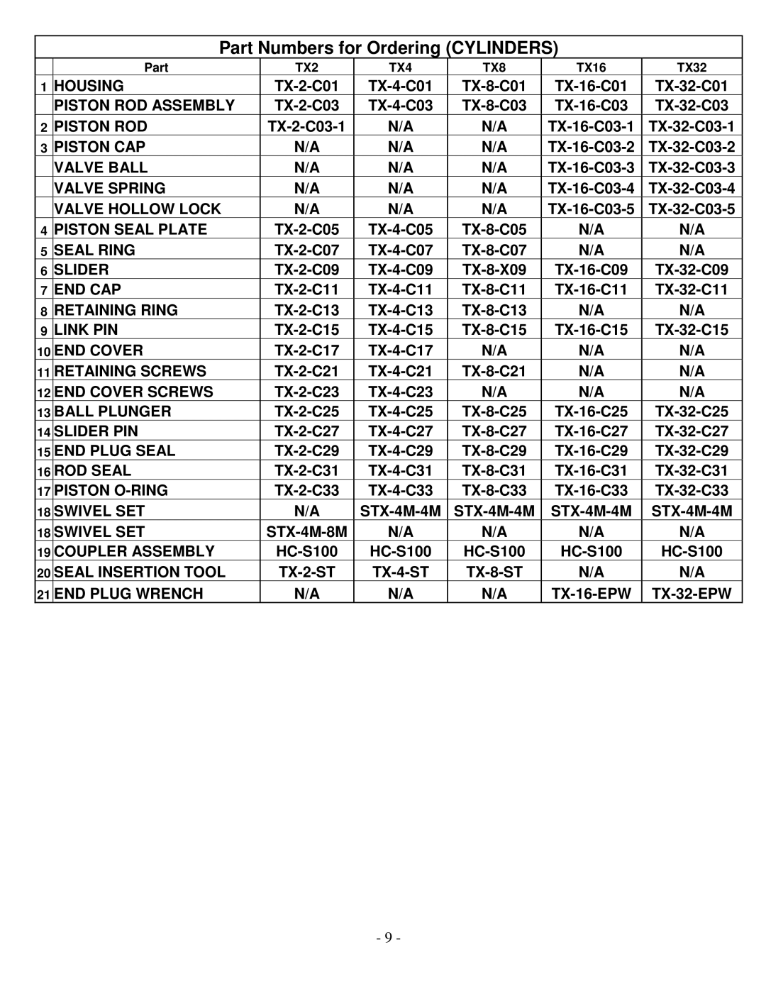 Aztech Systems TX 2, 16, 4 Housing, Piston ROD Assembly, Piston CAP, Valve Ball, Valve Spring, Valve Hollow Lock, Seal Ring 