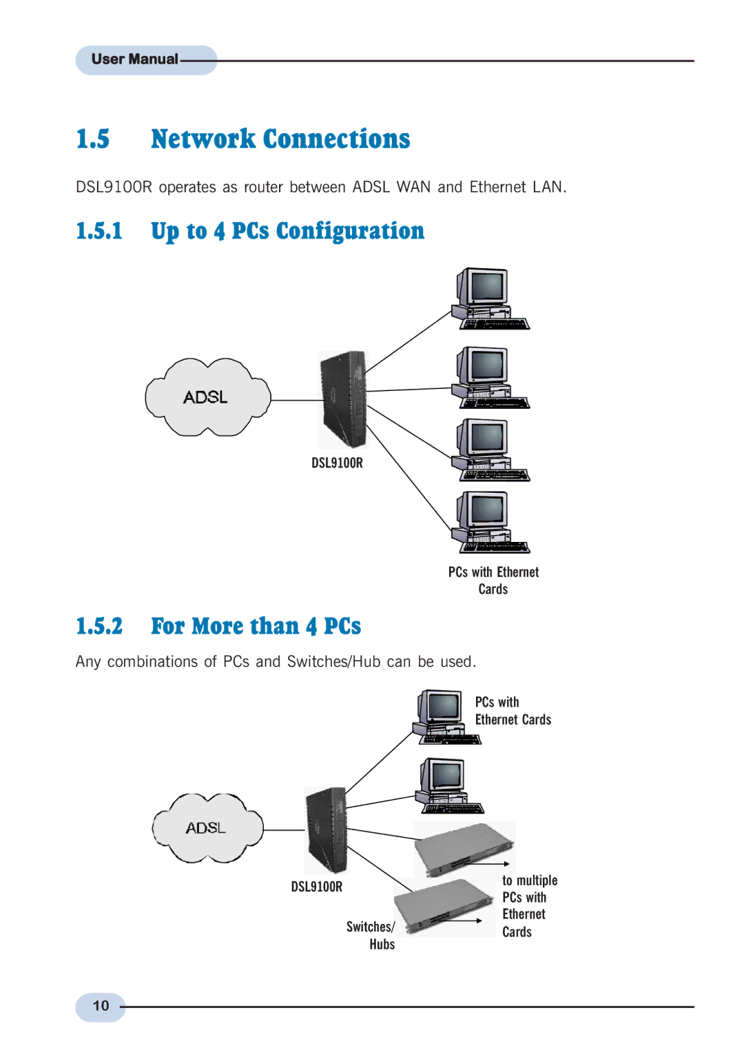 Aztech Systems DSL9100R user manual Network Connections, Up to 4 PCs Configuration, For More than 4 PCs 