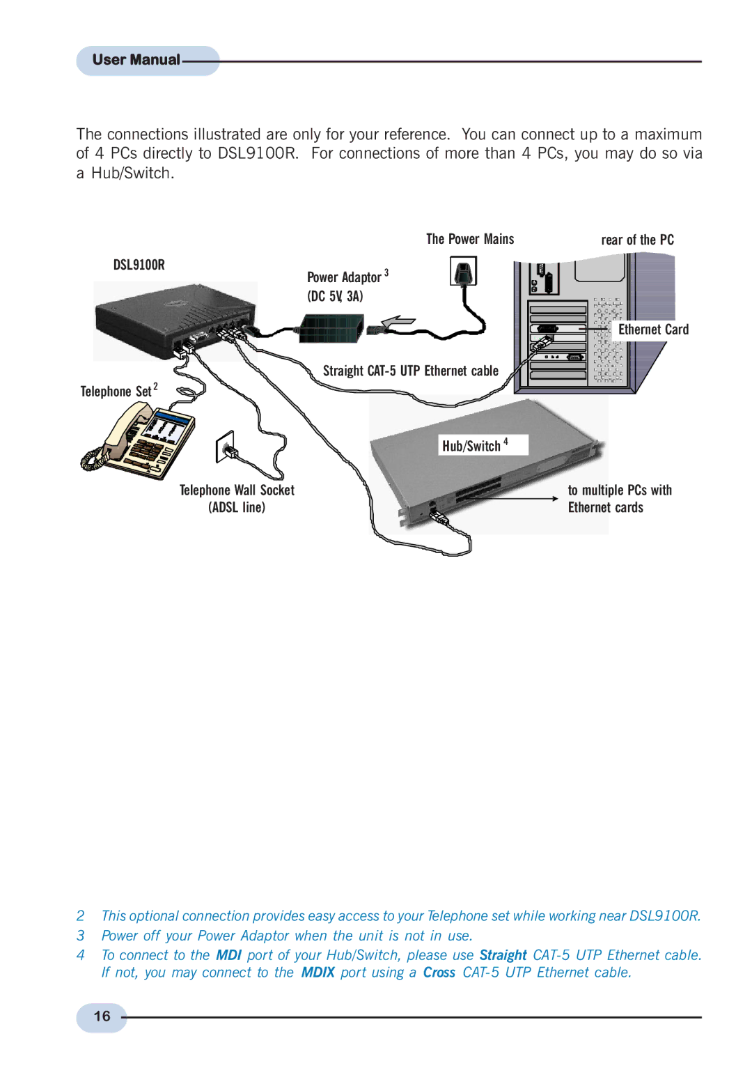 Aztech Systems DSL9100R user manual Hub/Switch 