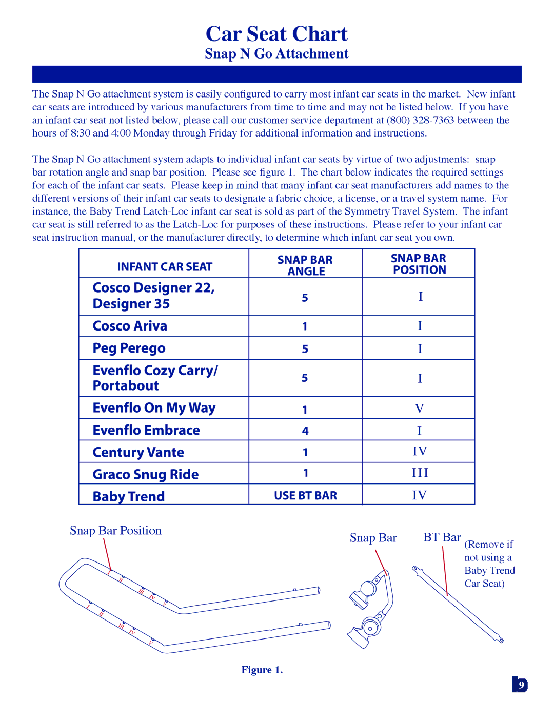 Baby Trend 7311 manual Car Seat Chart, Snap Bar Position 