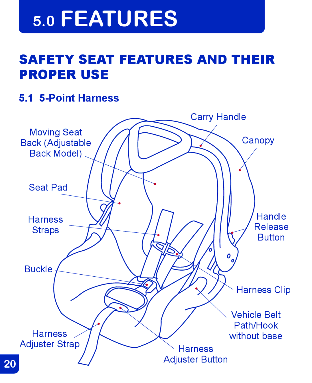 Baby Trend CSO190AD809 manual Safety Seat Features and Their Proper USE, Point Harness 