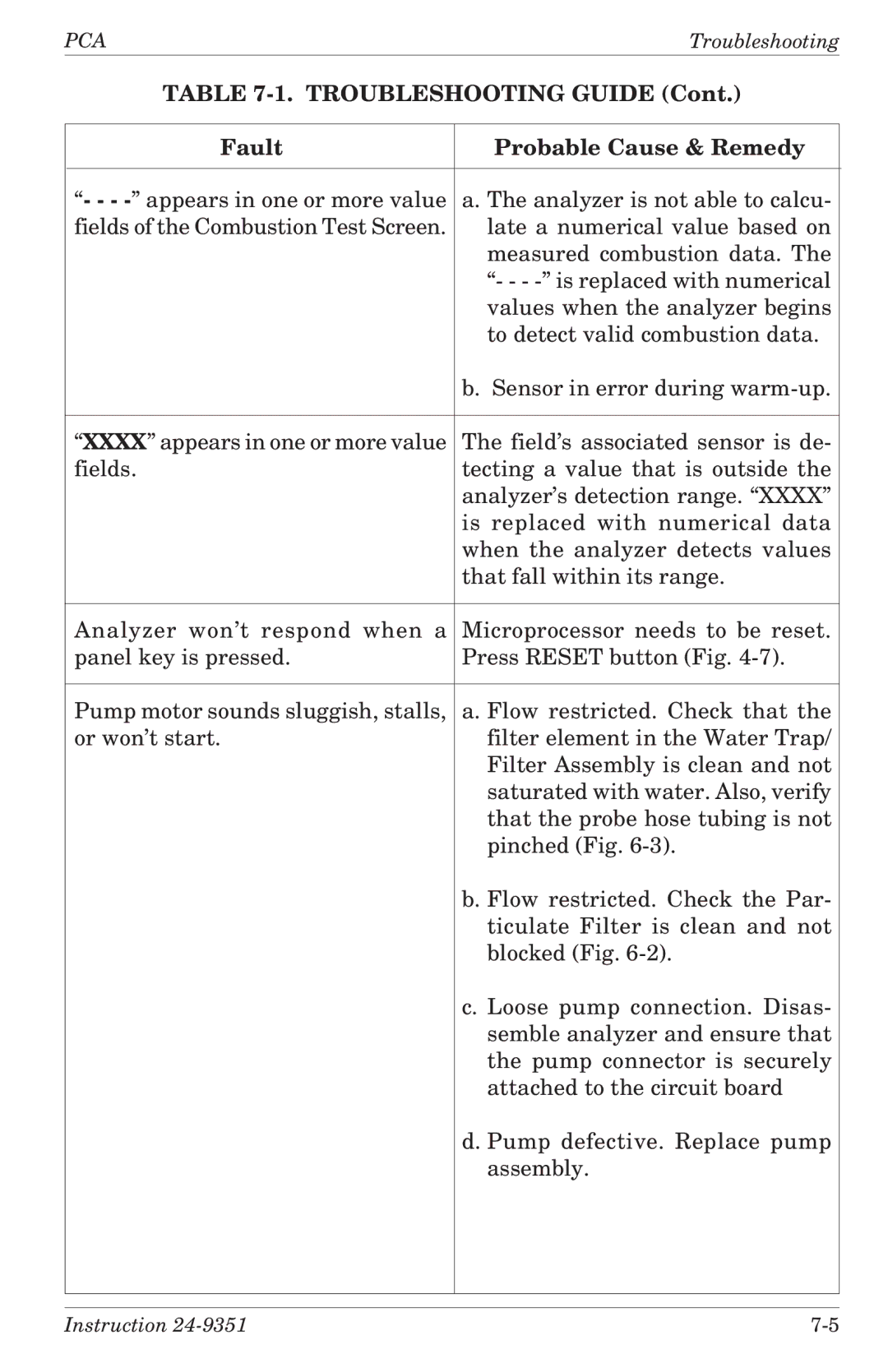 Bacharach 24-9351 manual Troubleshooting Guide 