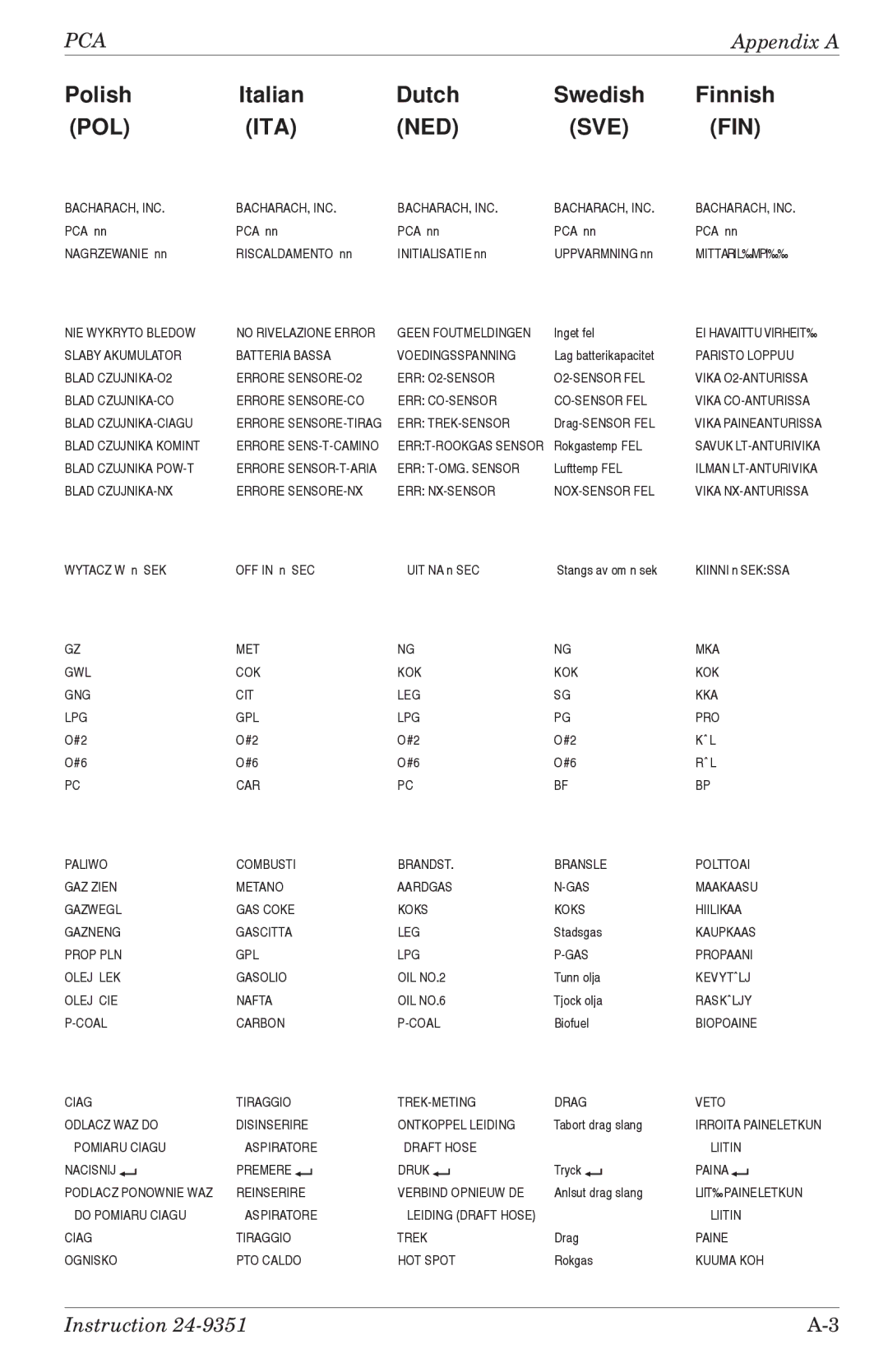 Bacharach 24-9351 manual Polish, Dutch Swedish Finnish 