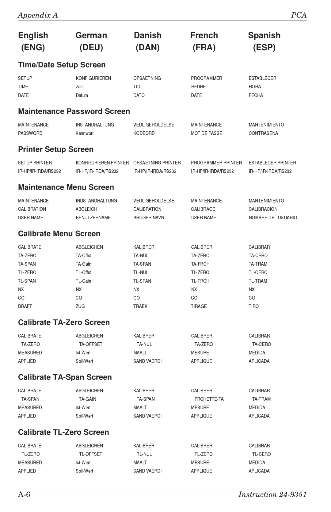 Bacharach 24-9351 manual Time/Date Setup Screen 