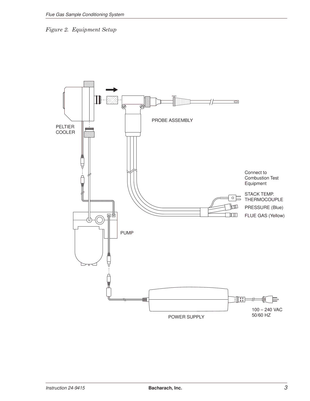 Bacharach 24-7224, 24-9415 manual Equipment Setup 