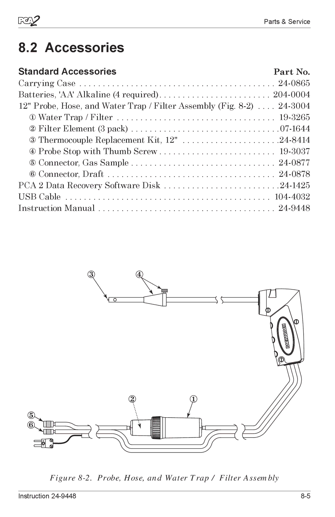 Bacharach 24-9448 manual Standard Accessories 