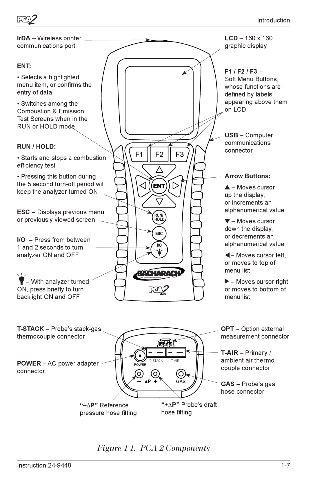 Bacharach 24-9448 manual PCA 2 Components 