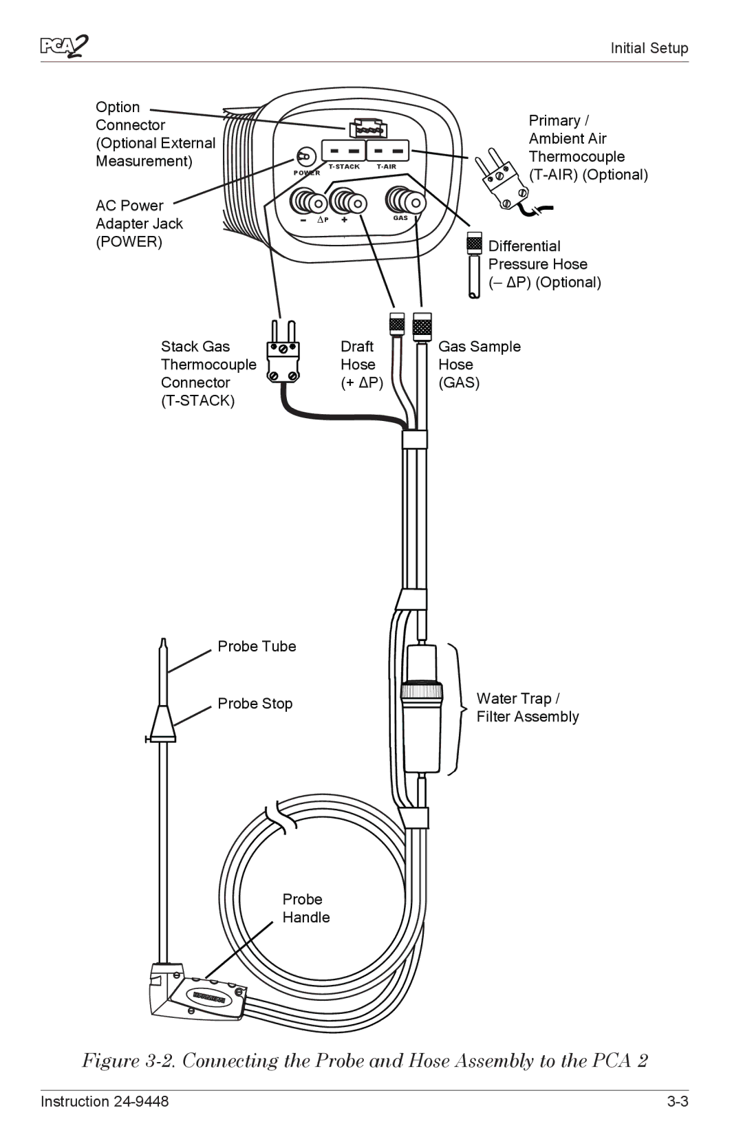 Bacharach 24-9448 manual Connecting the Probe and Hose Assembly to the PCA 