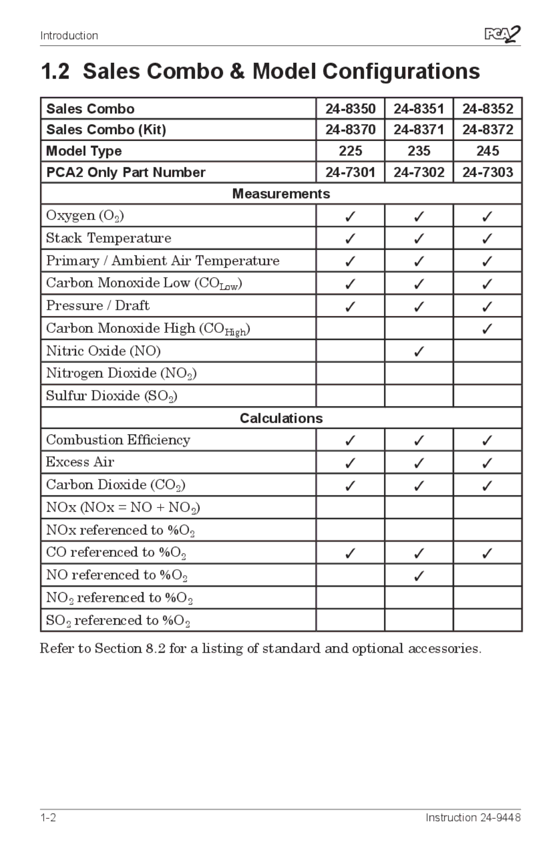 Bacharach 24-9448 manual Sales Combo & Model Configurations, Calculations 