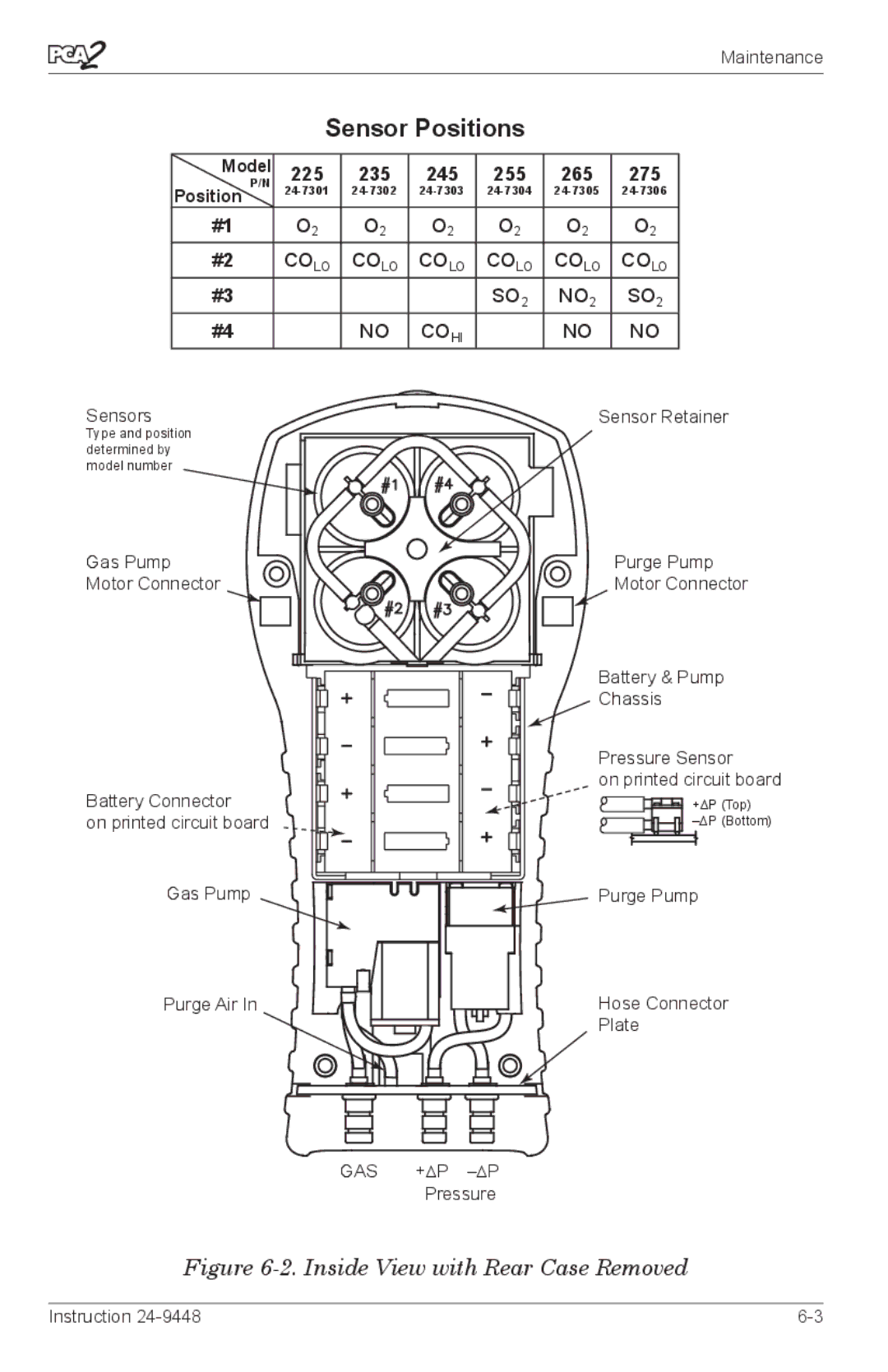 Bacharach 24-9448 manual Sensor Positions 