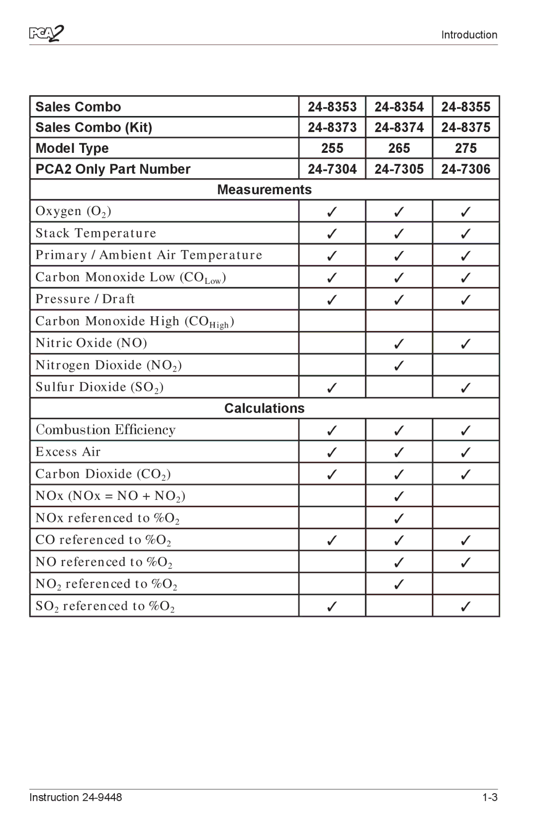 Bacharach 24-9448 manual Calculations 