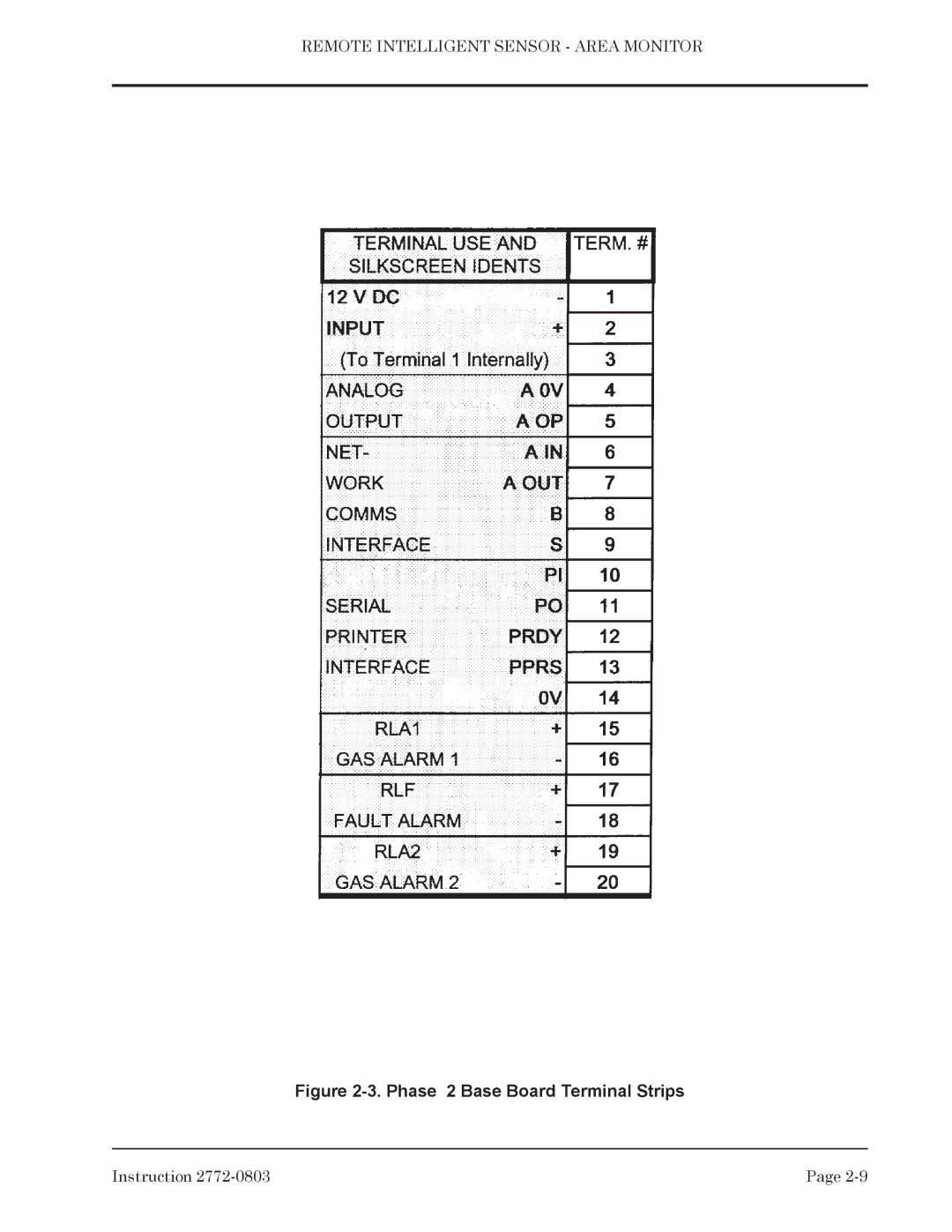 Bacharach 2772-0803 manual Phase 2 Base Board Terminal Strips 
