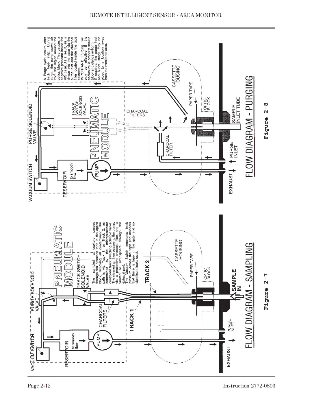 Bacharach 2772-0803 manual Remote Intelligent Sensor Area Monitor 