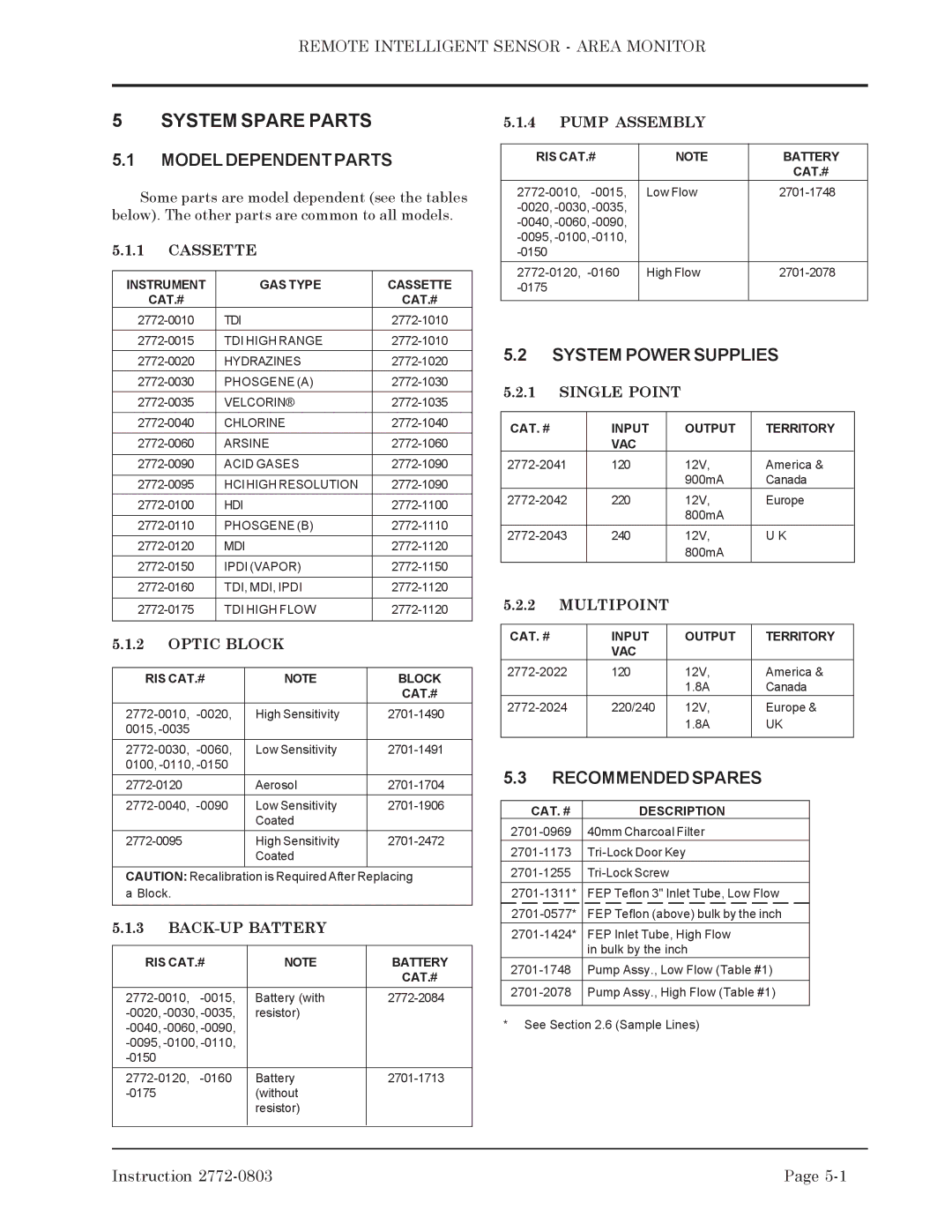 Bacharach 2772-0803 manual Model Dependent Parts, System Power Supplies, Recommended Spares 