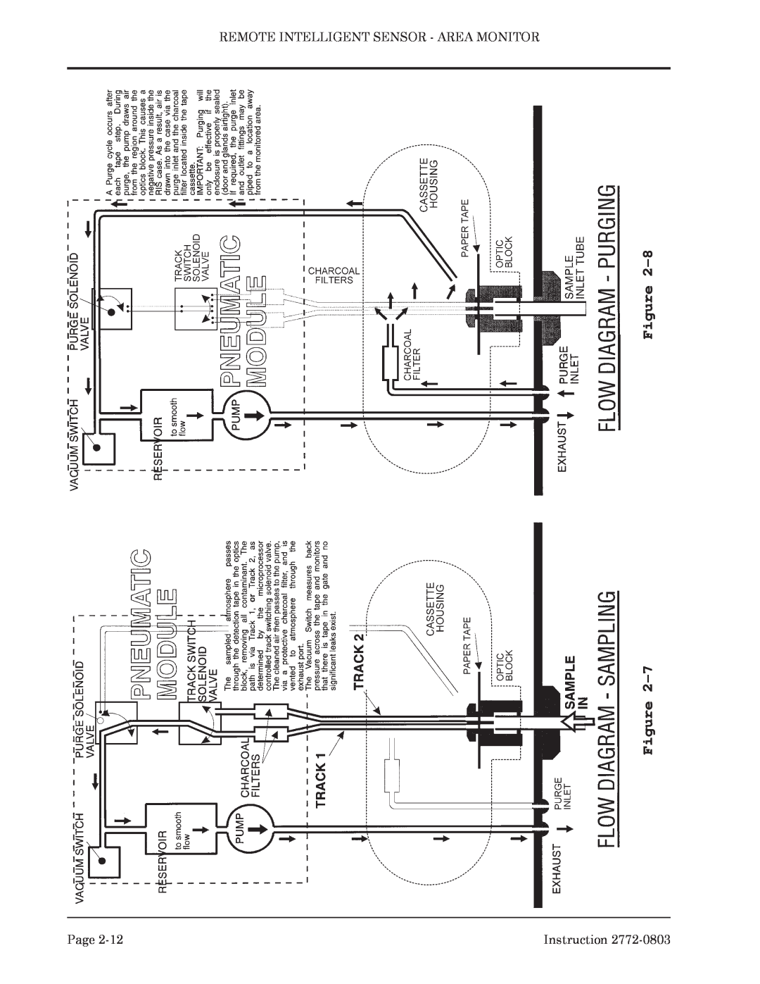 Bacharach 2772-0803 manual Remote Intelligent Sensor - Area Monitor, Page, Instruction 
