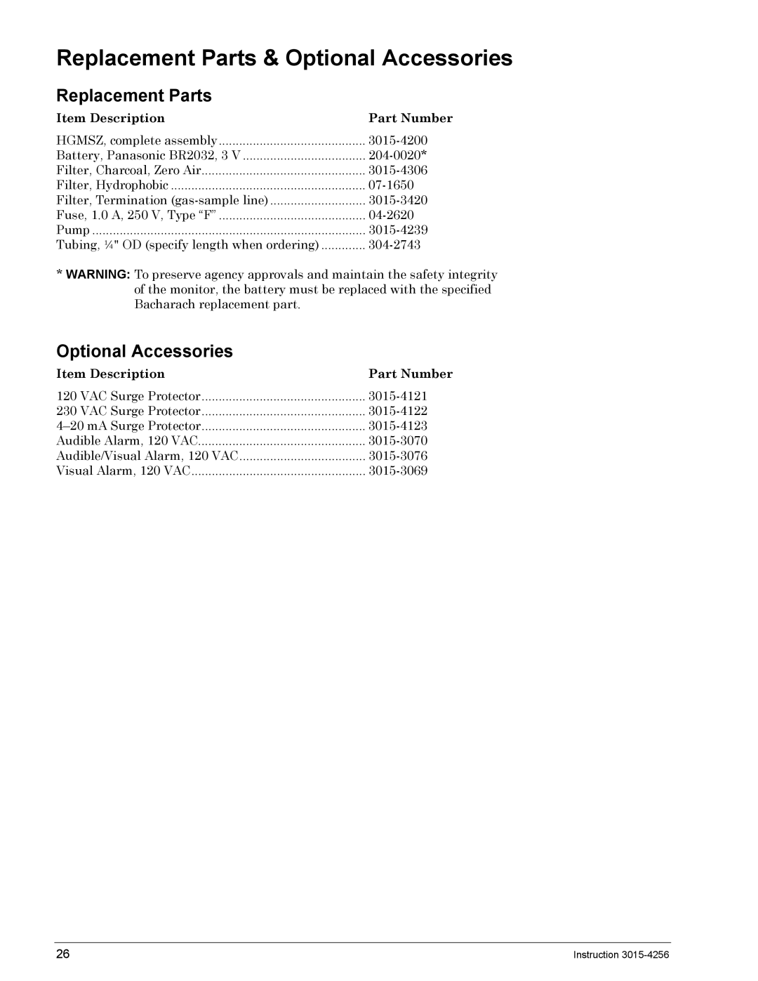 Bacharach 3015-4256 manual Replacement Parts & Optional Accessories 