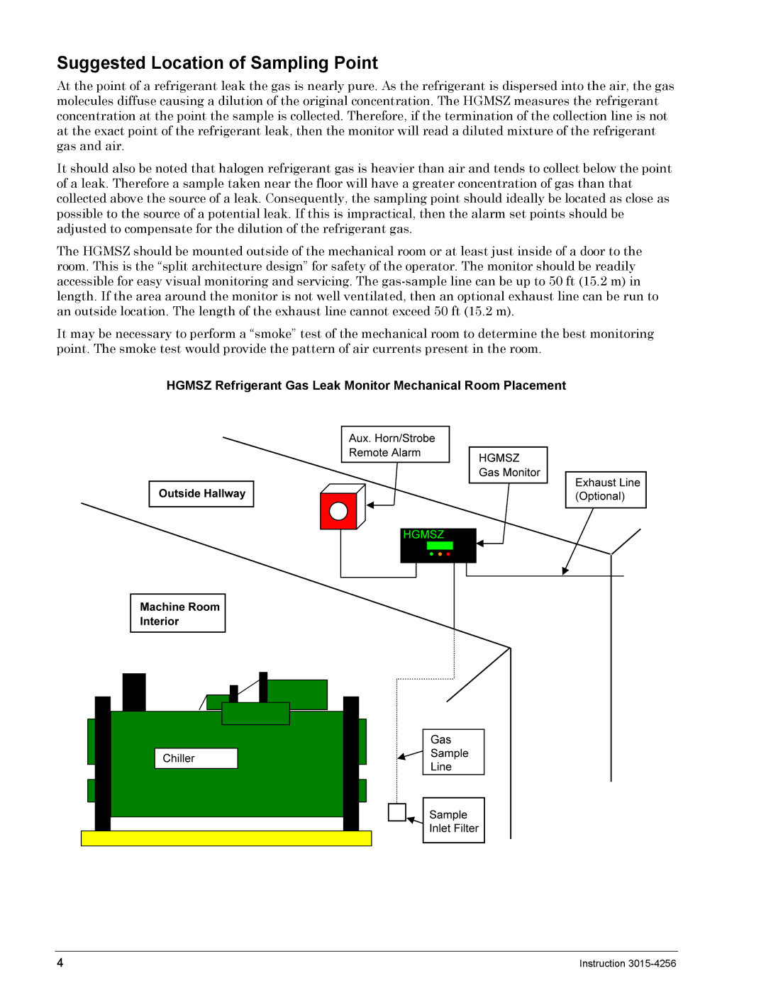 Bacharach 3015-4256 manual Suggested Location of Sampling Point 