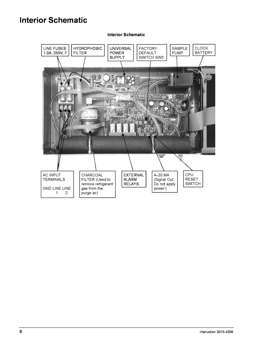 Bacharach 3015-4256 manual Interior Schematic 