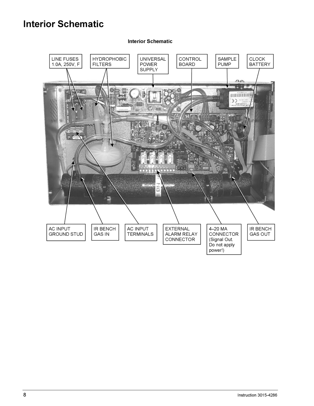 Bacharach 3015-4286 manual Interior Schematic 