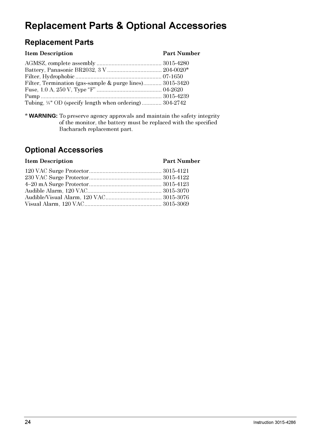 Bacharach 3015-4286 manual Replacement Parts & Optional Accessories 