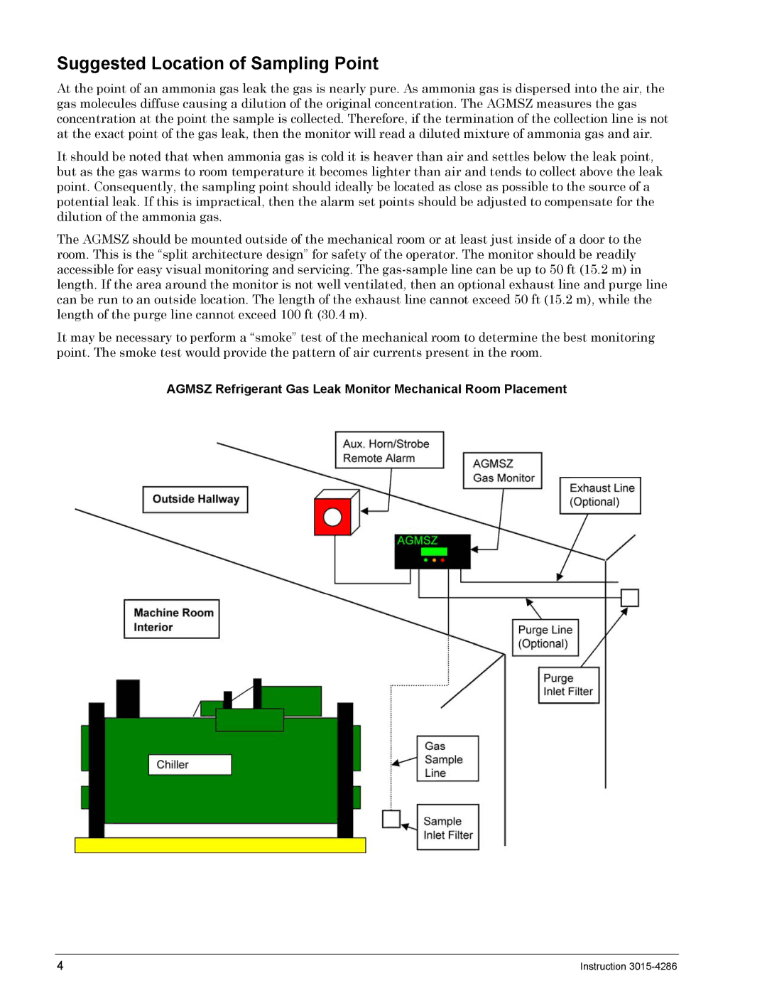 Bacharach 3015-4286 Suggested Location of Sampling Point, Agmsz Refrigerant Gas Leak Monitor Mechanical Room Placement 