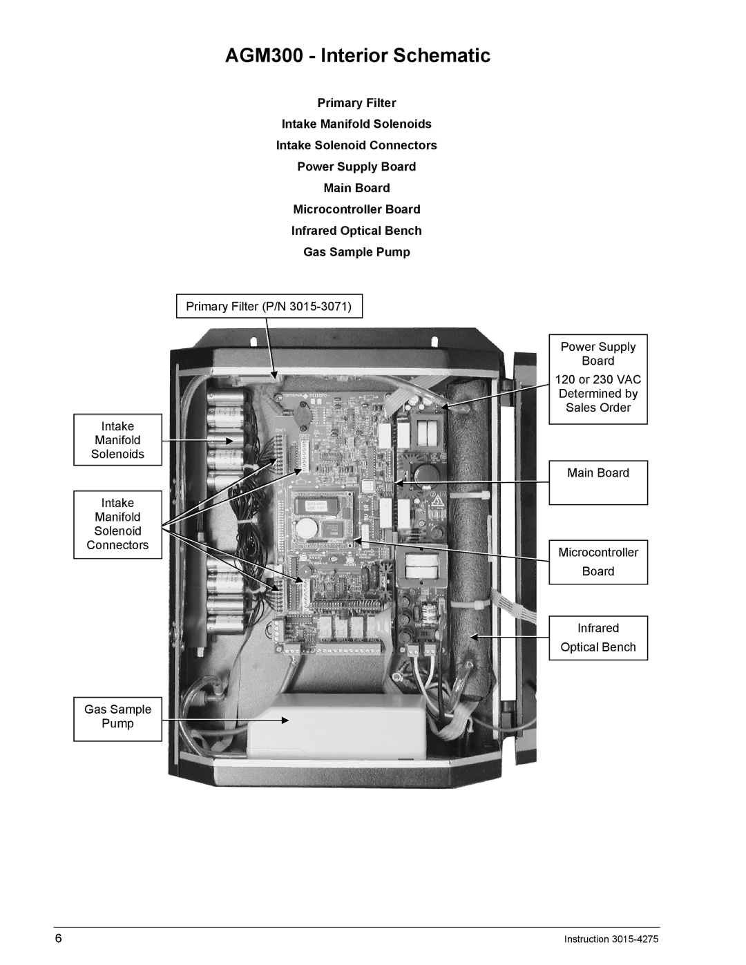 Bacharach ADM800 manual AGM300 Interior Schematic 